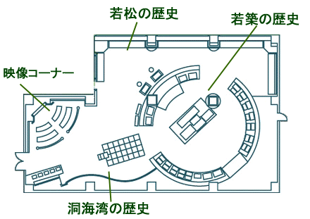 わかちく史料館 館内