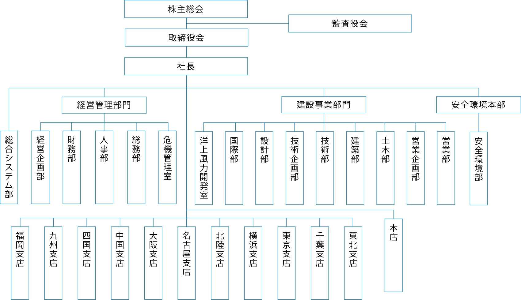 組織図
