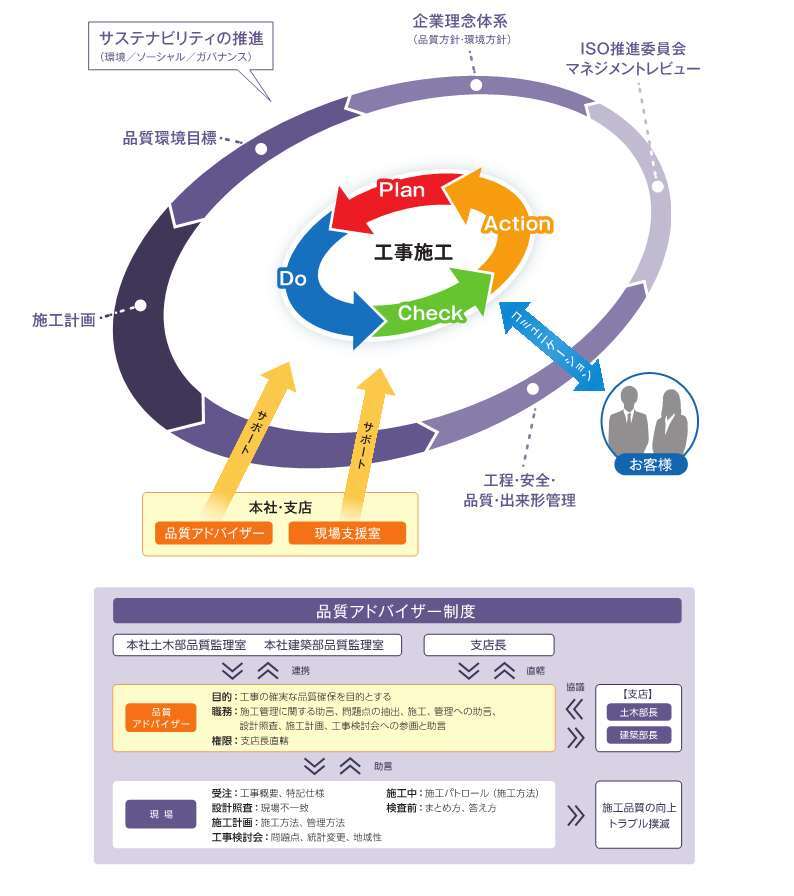 システム概念図