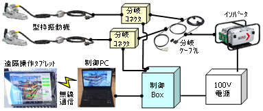 型枠振動機制御システム 品質向上技術 技術紹介 若築建設株式会社