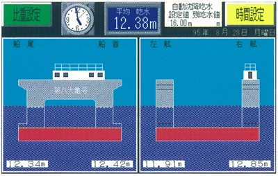 船体の姿勢制御画面
