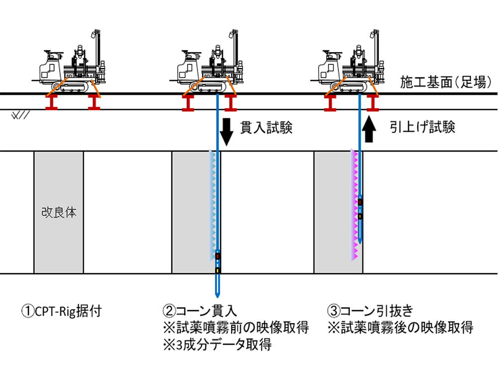 試験手順