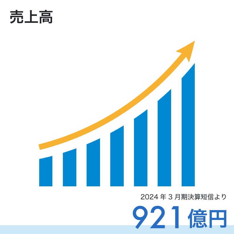 売上高