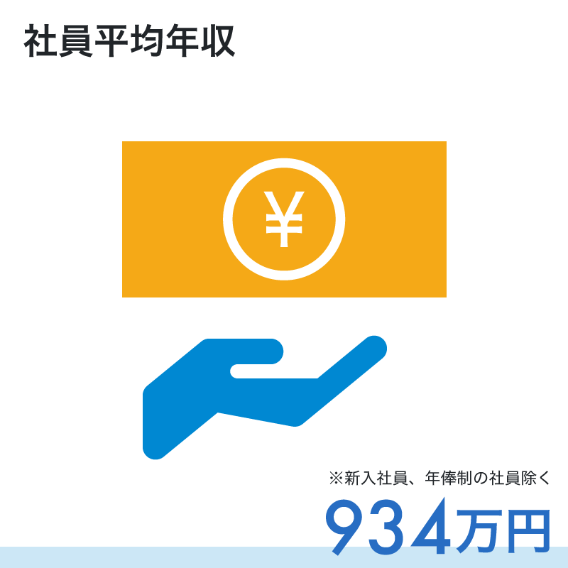 社員平均年収