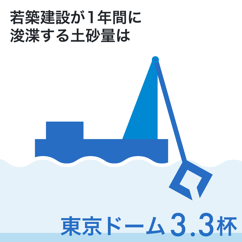 若築建設が1年間に浚渫する土砂量は