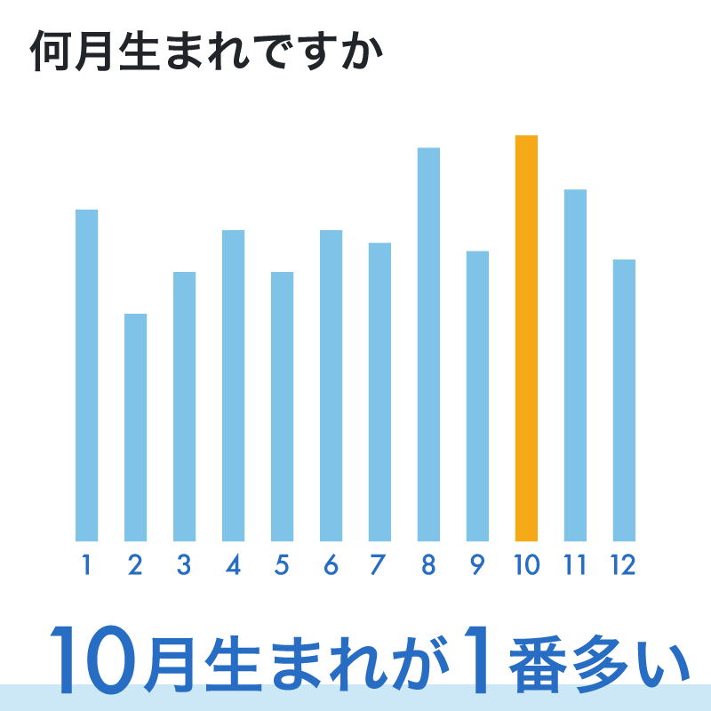 何月生まれですか