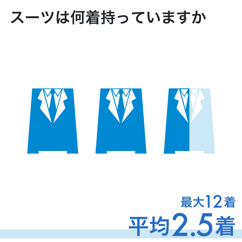 スーツは何着持っていますか