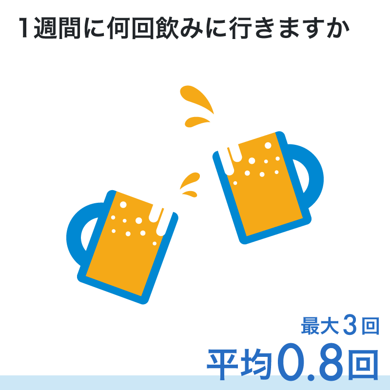 1週間に何回飲みに行きますか