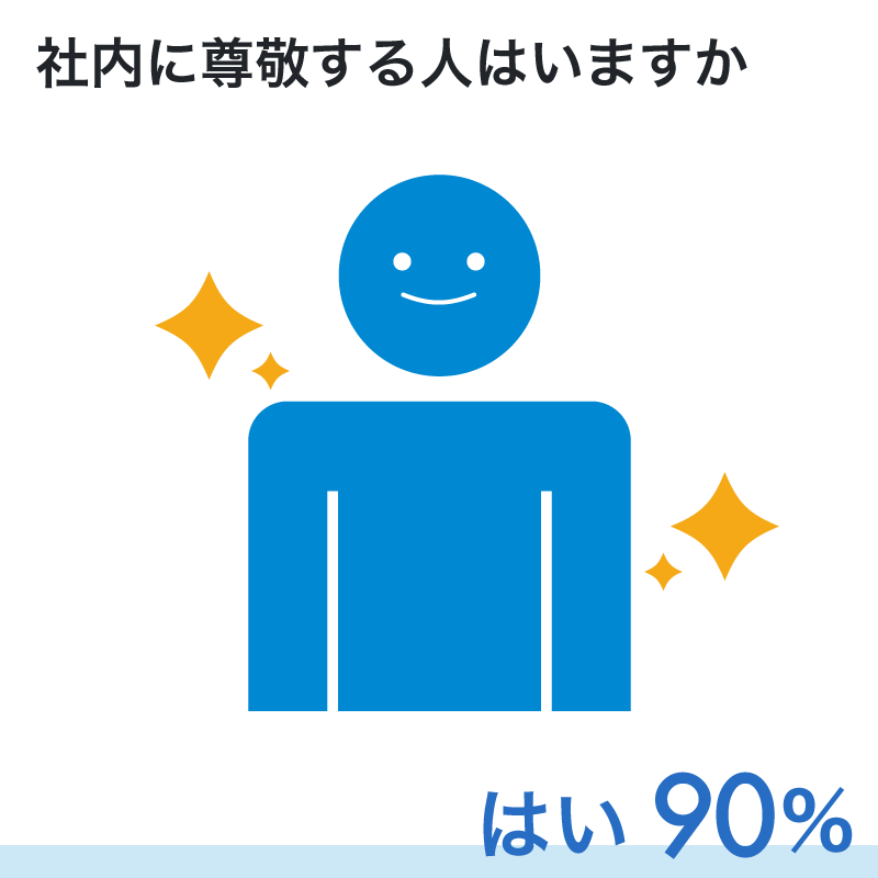 社内に尊敬する人はいますか