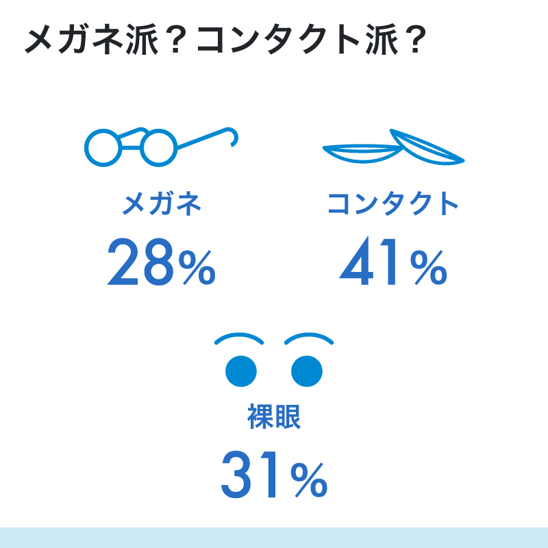 メガネ派？コンタクト派？