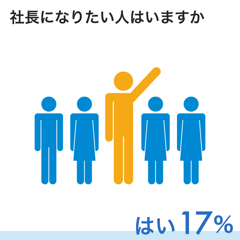 社長になりたい人はいますか