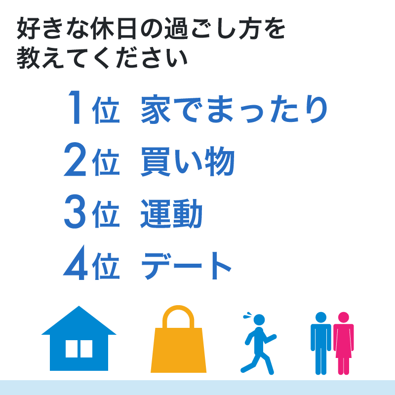 好きな休日の過ごし仕方を教えてください