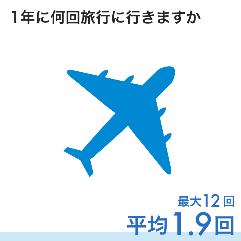 1年に何回旅行に行きますか