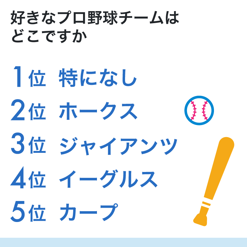 好きなプロ野球チームはどこですか