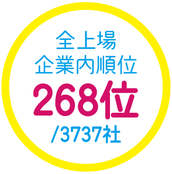268位